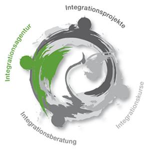 221126_integrationsagentur